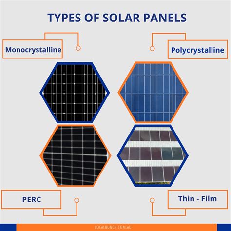 Solar Panels 101 | All You Need to Know About Solar Systems