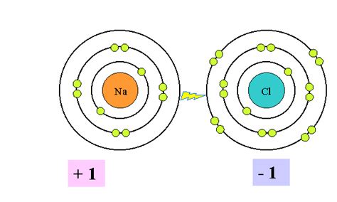 Chemswot-IB Chemistry and IGCSE Chemistry Resources: What is a Chemical ...