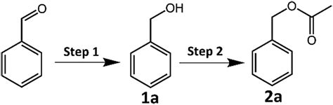 Selective synthesis of benzyl acetate by CRP reaction for different ...