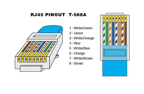 ethernet wiring diagram rj45 - Wiring Diagram