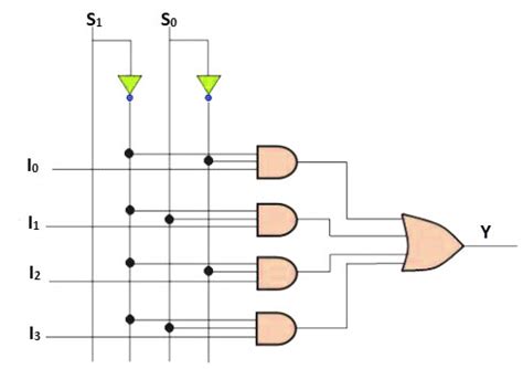 Multiplexer - Applications & Advantages | Electricalvoice