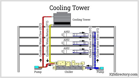 Water Cooled Chiller Schematic Diagram - Wiring Diagram and Schematics