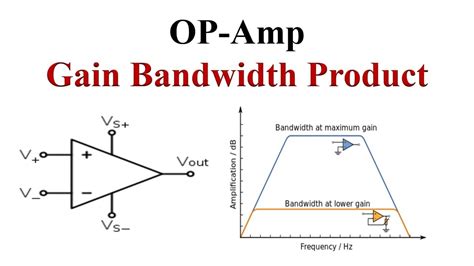 OP-Amp Gain Bandwidth Product (Operational Amplifier) Explained with ...