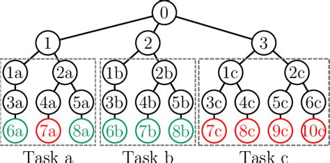 Parallelization example. | Download Scientific Diagram