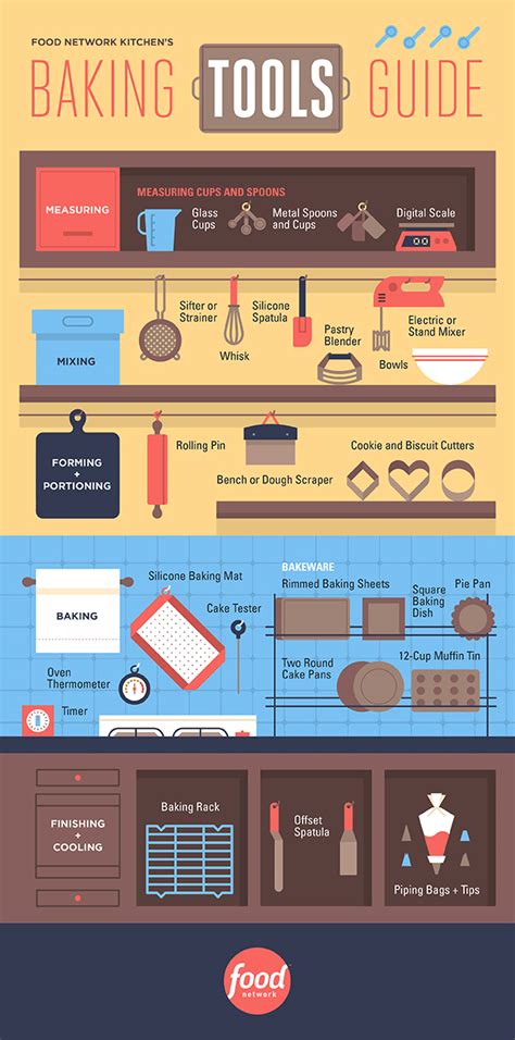 Kitchen Tools And Equipment Names Uses | Dandk Organizer