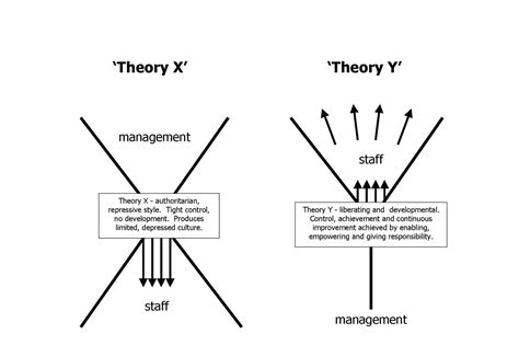 Theory X, Theory Y | The MIT Campaign for a Better World