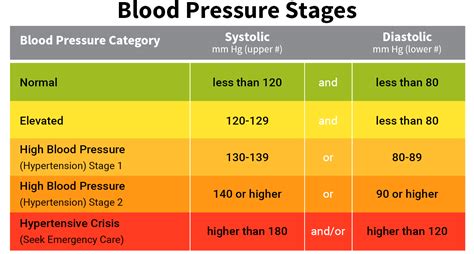 Printable blood pressure chart images - bxemoto