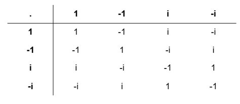 abstract algebra - Cayley Table to Check Group - Mathematics Stack Exchange