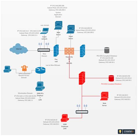 Network Topology | Diagram, Ccna, Cisco networking