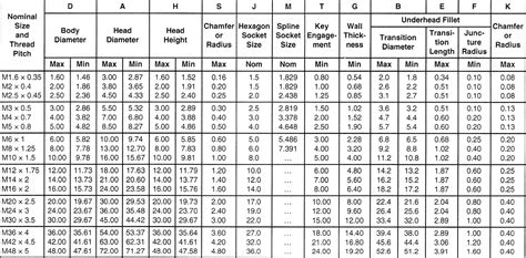 Printable Socket Size Chart Metric And Standard