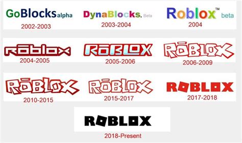 Roblox Logo and the Company’s History | LogoMyWay