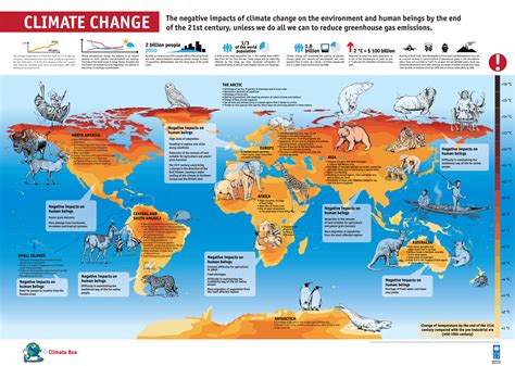 Climate Change Map - UNDP Climate Box