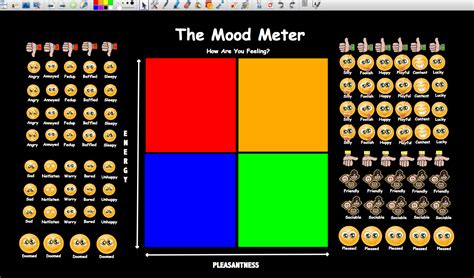 Mood Meter Free Printable