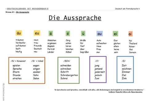 A1 - Die Aussprache aussprache: Deutsch DAF Arbeitsblätter pdf & doc