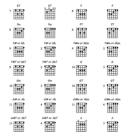 LMSNL-TIPS: Basic guitar bar chords