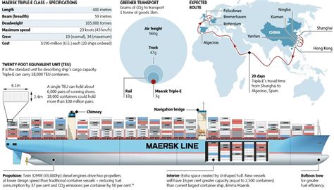 MAERSK MC KINNEY MOLLER - Container Ship | Vessel Tracking