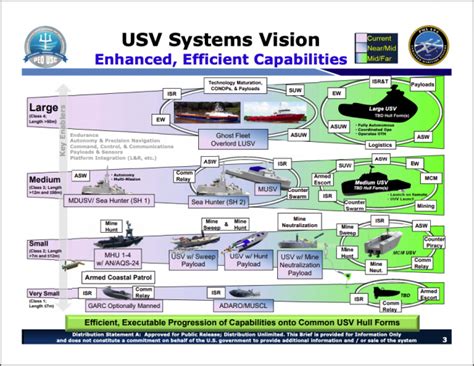 Navy to Contract New Class of Unmanned Surface Vehicle by Year’s End ...