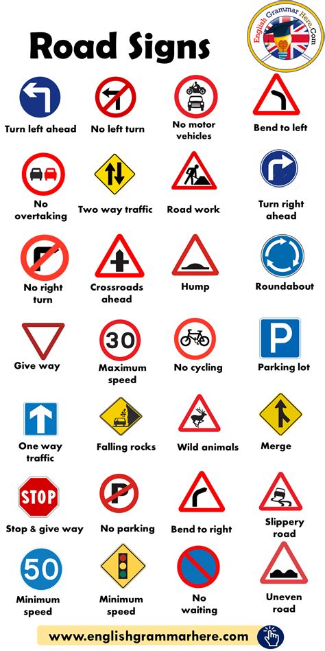 Road Signs, Traffic Signs - English Grammar Here