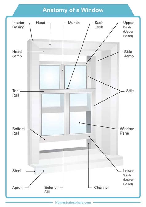 30 Window Parts and Window Frame You Have to Know