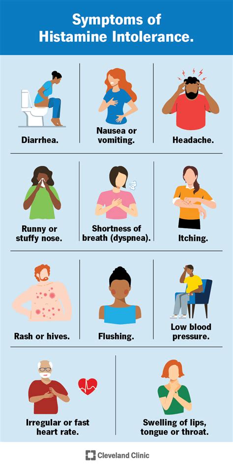 Histamine Intolerance: Causes, Symptoms & Treatment