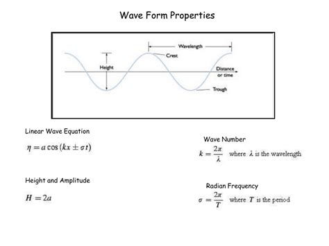 Wave Form Properties Linear Wave Equation Wave Number Height and Amplitude