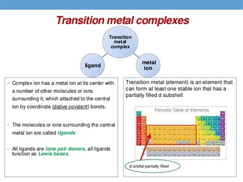 Physical and analytical studies of transition metal complexes