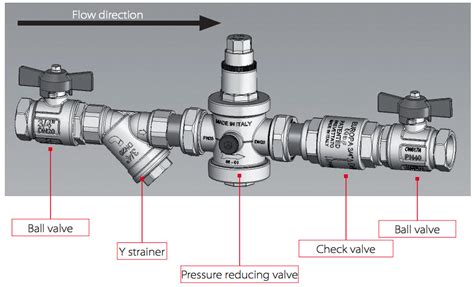 What is Pressure Reducing Valve ? – ณรงค์ชัยอิมปอร์ต