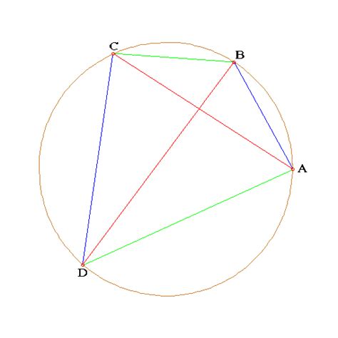 Ptolemy's Theorem