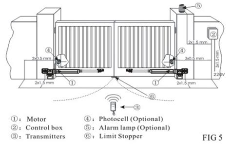 Automatic Swing Gate Opener - China leading entrance systems