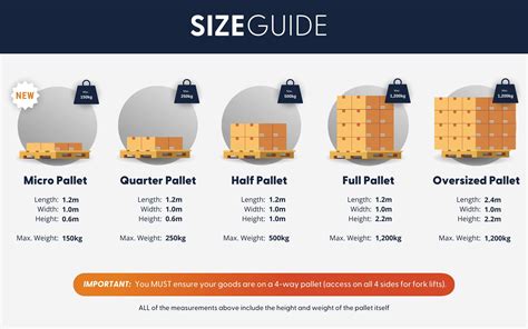 Pallets 101: Everything You Need To Know About Pallets MVP, 54% OFF