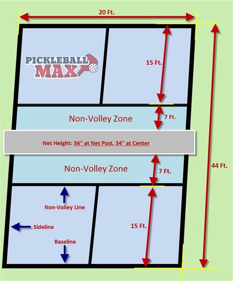 Pickleball Court Size — What are the Dimensions of a Pickleball Court ...