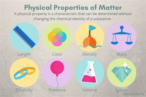 Physical Property of Matter - Definition and Examples