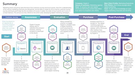 What is Digital Marketing & Digital Marketing Strategy? (With Examples)