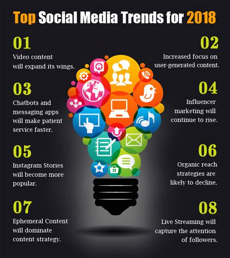 Social Media Trends: Transform the Healthcare Industry in 2018 - Blog