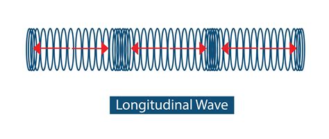 Mechanical Waves Drawing