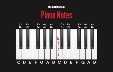 Piano Chord Notes