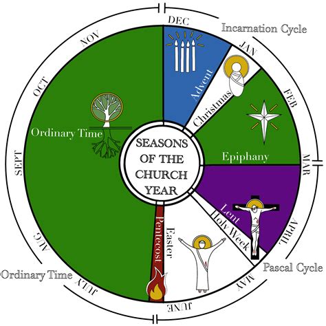 Lutheran Liturgical Calendar 2022 – Printable Template Calendar