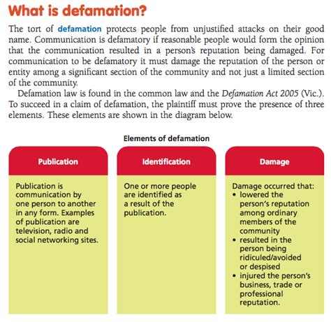 Defamation - Year 11 Legal Studies