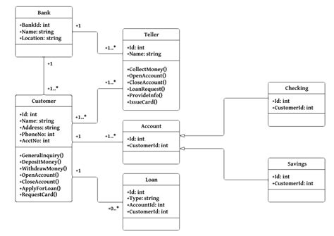 Tutorial UML diagramas de clase - paso a paso