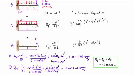 Beam Deflection Table Cantilever - Infoupdate.org