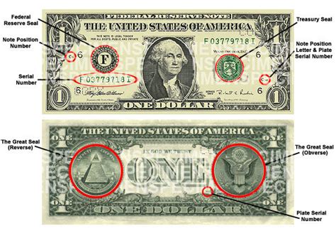 Currency Web Page -- Symbols