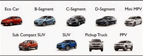 Types of Cars & Car Segments: What Does A–B–C–D–E Car Segments Mean ...