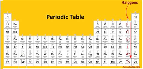 Halogens: General Characteristics & Physical properties - Chemistry Notes