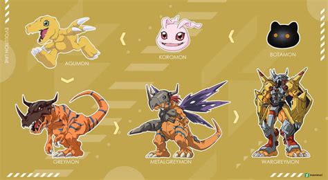 Agumon - Evolution Line by Indominus1 | Digimon wallpaper, Digimon ...