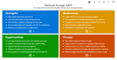 SWOTAnalysis.com | Online Strategy Platform