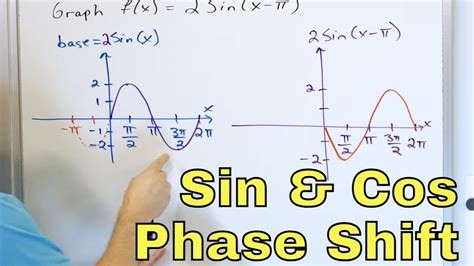 Phase Shift of Sine & Cosine Graphs (Sinusoidal Waves) - [2-21-13 ...