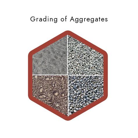 What Is Grading Of Aggregates? And Its Limits [Civil Planets]