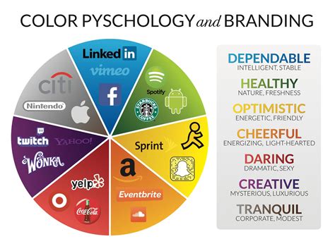 Influencing Success with Color Psychology - SevenTablets