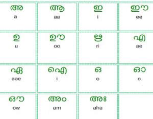 Malayalam Alphabets & Words | Kerala | Kerala