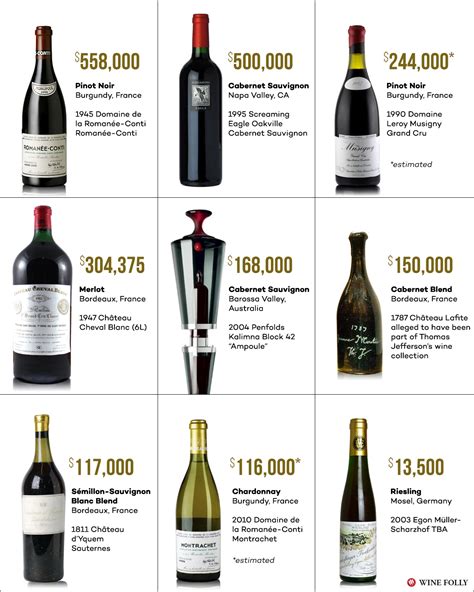 Five Traits of the World's Most Expensive Wines | Wine Folly